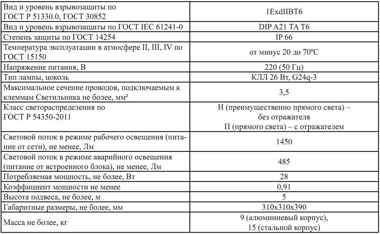 Класс безопасности по нп. Класс безопасности 4н категория сейсмостойкости III. Класс безопасности НП-001. Класс безопасности 4н по НП-001-15. Класс безопасности 4н требования.